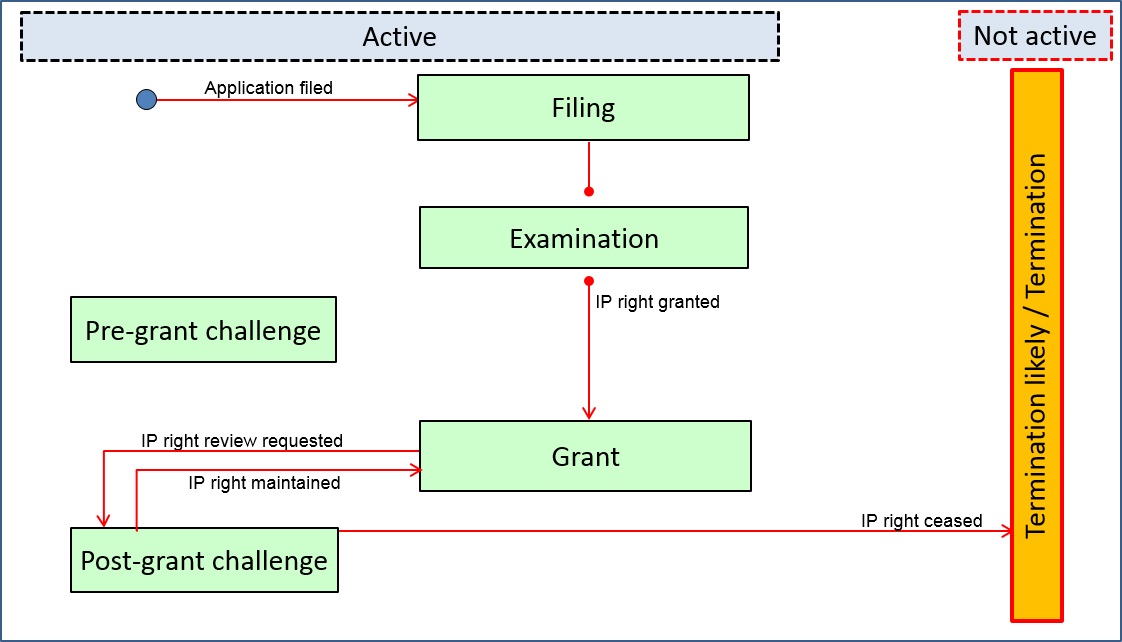 Grafische Wiedergabe der ST.27-Rechtsstandsdaten