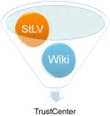 Reproduction of the trade mark 3020110574057 (StLV Wiki TrustCenter)